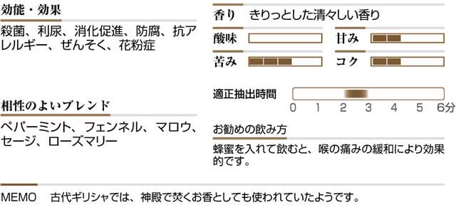 タイム