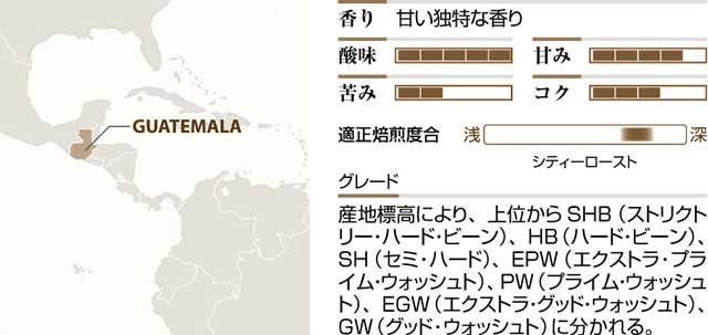 グアテマラ