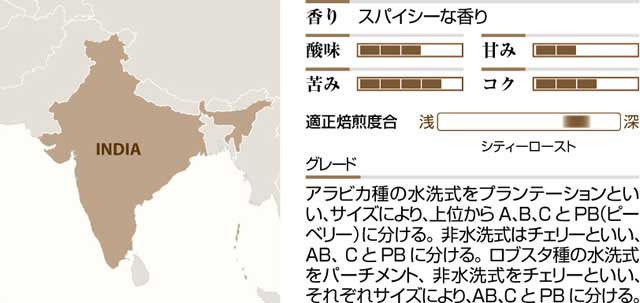 インド
