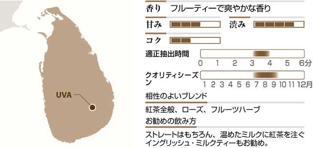 ウバ