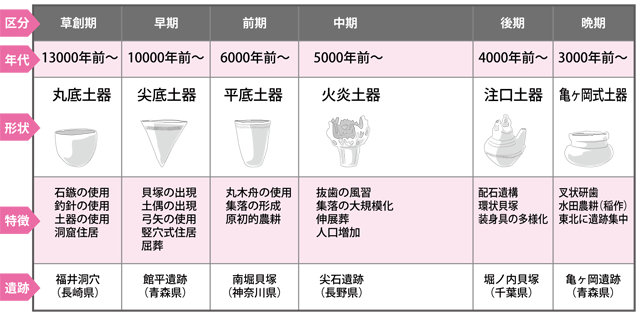 長い長い縄文時代、人々は定住しはじめる