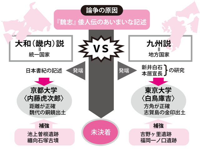 邪馬台国の位置で日本史が変わる！