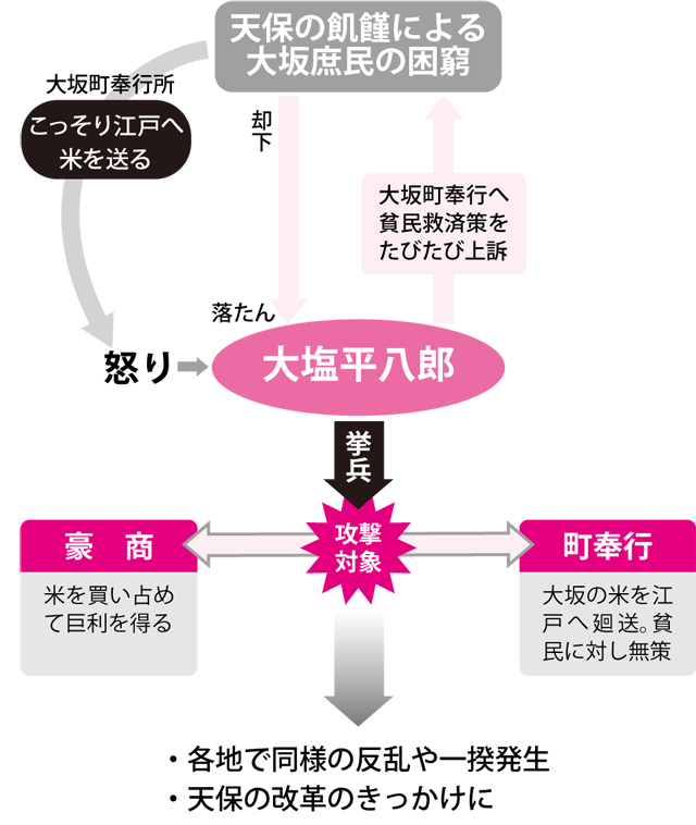反乱鎮圧後も全国に現われた平八郎の幽霊（大塩平八郎の乱）