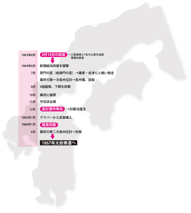 何度も復活する奇跡の日本経済