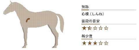 根
