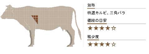 特上カルビ