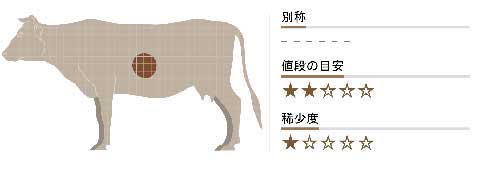 センマイ