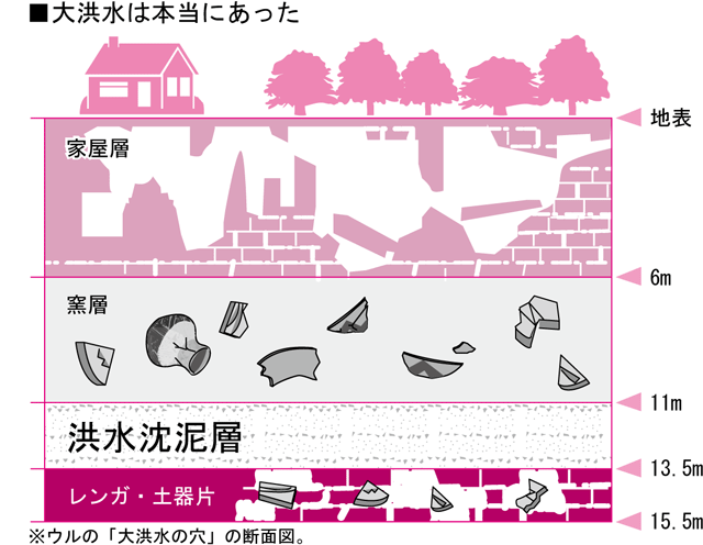 粘土で築かれた「創世紀」の文明