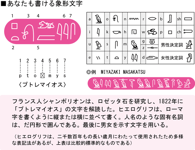 なぜエジプトでは古くから文明が輝いた？