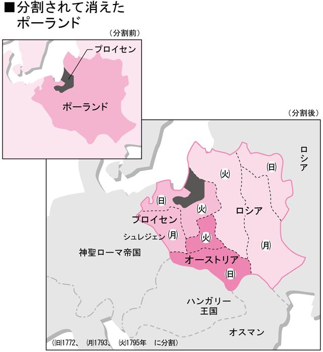 3回の分割で消えたポーランド